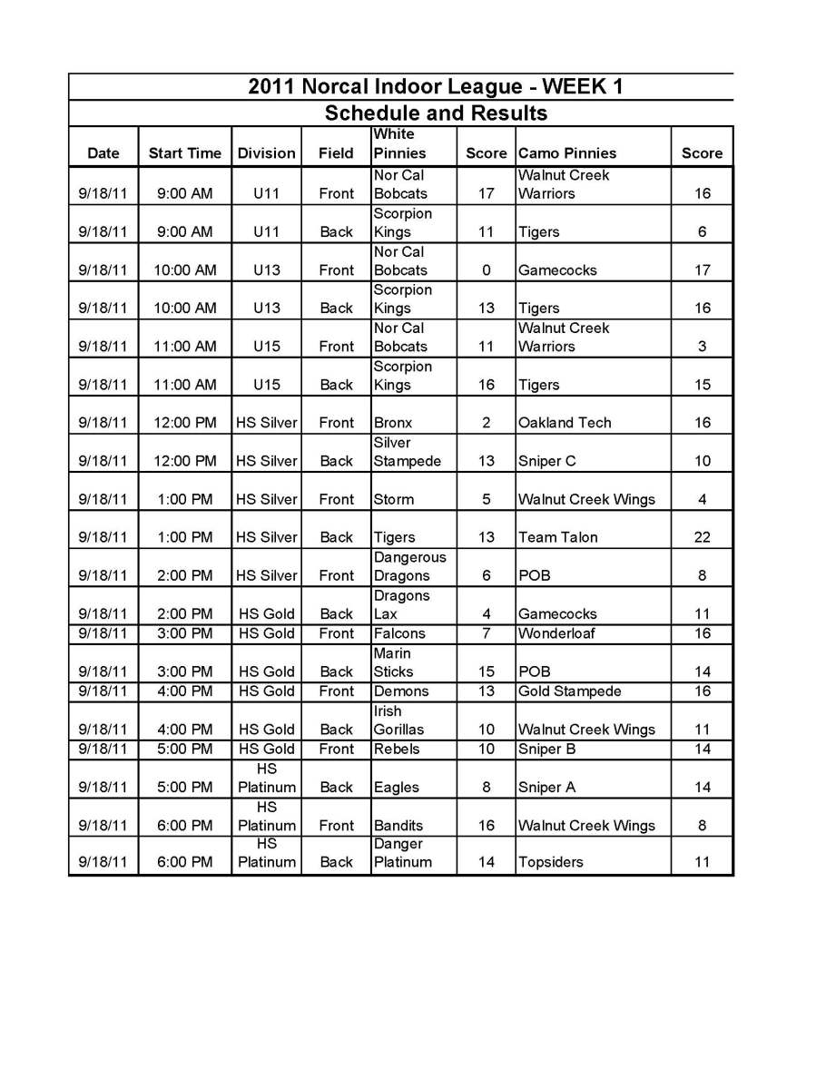 NorCal Indoor League Schedule & Results WEEK 1 allwestlacrosse